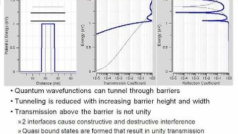 Nanoelectronic Modeling Lecture 10: Open 1D Systems - Transmission through 1 Barrier - Part 2/2