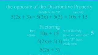 Introduction to Factoring