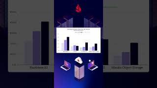 A Look into Upload and Download Averages | Backblaze Performance Stats Q1 2026