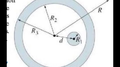 (22-40) A very long solid nonconducting cylinder of radius R_1 is uniformly charged with charge den.