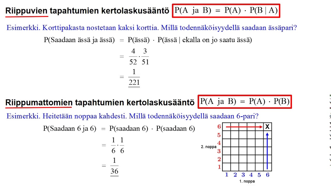 Kertolaskusääntö sekä 