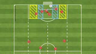 Unlocking the Secrets of Penalty Kicks: Strategies and Team Positioning in Soccer PENALTY KICKS