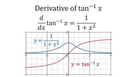 4 Derivative of arctan(⁡x)
