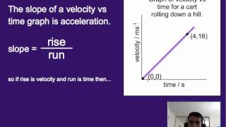 Motion: Slope on velocity-time graphs