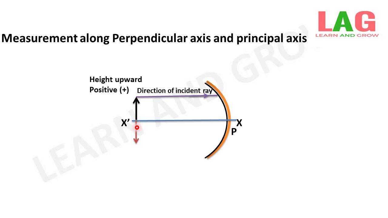 Sign Convention Of Spherical Mirror (Hindi) YouTube