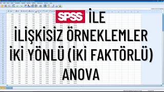 Spss İle İlişkisiz Örneklemler İki Yönlü İki Faktörlü Anova Örnek Durum Ve Yorumlar İle