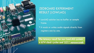 Presentation of LowLAG: Low-latency hardware accelerator of a sound effect with SoC design