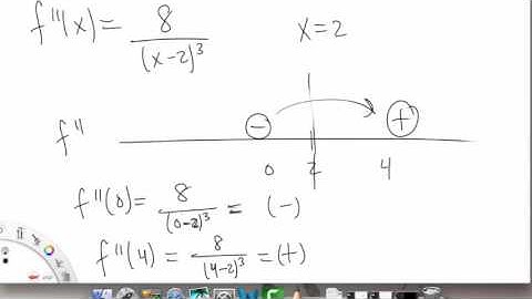 Graph Sketching & Asymptotes | Overview pt 2 | Single Variable Calculus for Sci & Eng | Griti