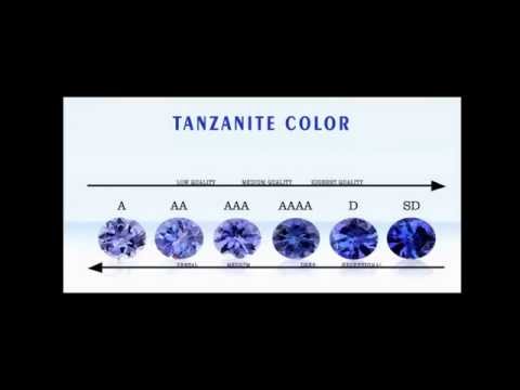 Tanzanite Grading Chart