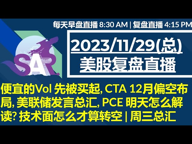 美股直播11/29[复盘] 便宜的Vol 先被买起, CTA 12月偏空布局, 美联储发言总汇, PCE 明天怎么解读? 技术面怎么才算转空 | 周三总汇