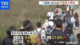 ３連休最終日の人出 去年と比べ行楽地で増加 都内減少見られたが
