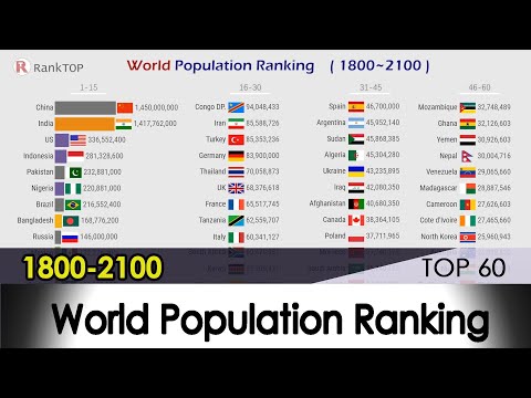 TOP 60 World Population Ranking (1800~2100) - World Population History & Projection