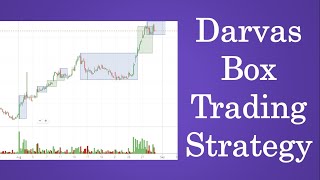 Darvas Box Trading Strategy - Get Buying And Selling Signals | By Abhijit Zingade