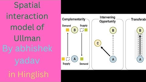 Spatial interaction model of Ullman