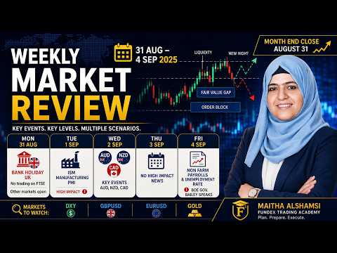 Video preview for Trading Scenarios for the Week Ahead: Don't Get Caught Off Guard