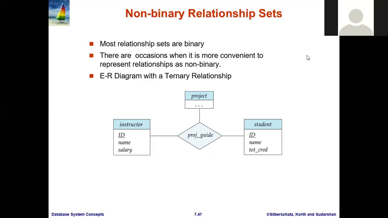 Specialization, Generalization and Aggregation কি? (Entity-Relationship ...
