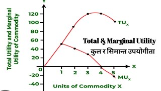 Concept of Total Utility, Average Utility and Marginal Utility ❤️// Class 11 Economics, Chapter 4