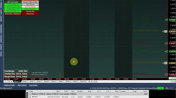 AmiBroker - Custom Chart Trading v1.0 - 3/3 Send Orders to IB, MT4 etc.