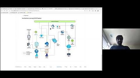Continuous Integration and Continuous Delivery for Machine Learning Models (CodeLabs Tech Talk 2020)