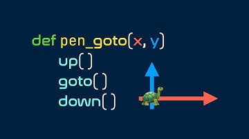 Python Turtle - Lesson 09: The Magic of Functions [海龟绘图 第9课: 函数的妙用]