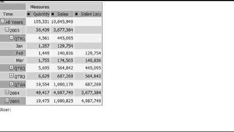 Demo JPivot in BI Server