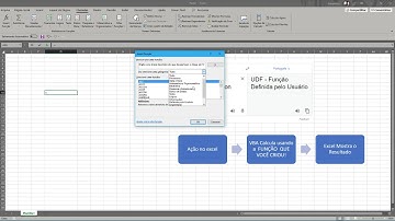 Como Criar uma UDF  e REGISTRA-LA com Application.MacroOptions EXCEL + VBA