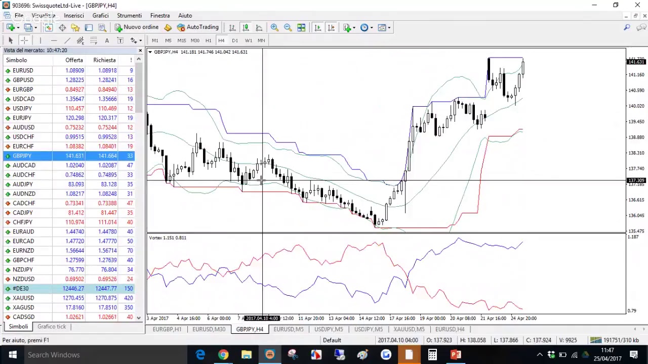 Sq forex