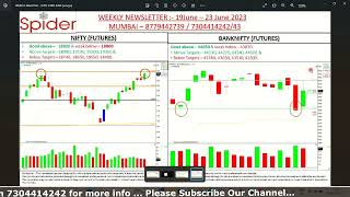 जाने कोनसे BANK NIFTY OPTIONS ट्रेड्स आपको देंगे मुनाफा अगले हफ्ते  - WEEKLY ANALYSIS - WEEK 68