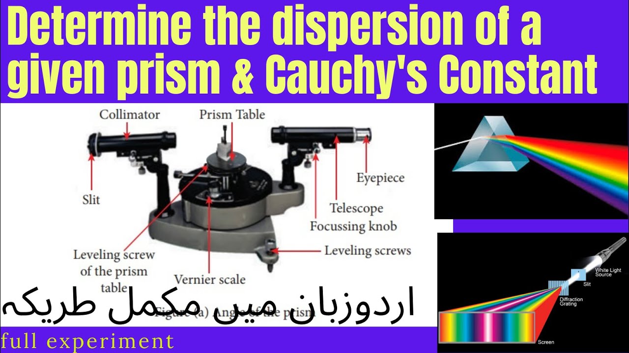 Dispersive Power of Prism Cauchy'sConstant Full Experiment