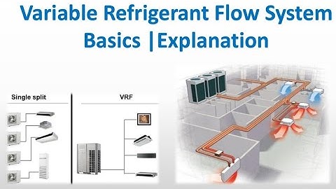 Variable Refrigerant flow system |Basics |Explanation