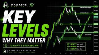 Stop Trading Random Candles… Key Levels Tell the Real Story May 29