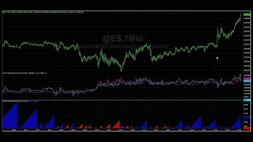 Market Depth Indicator Training
