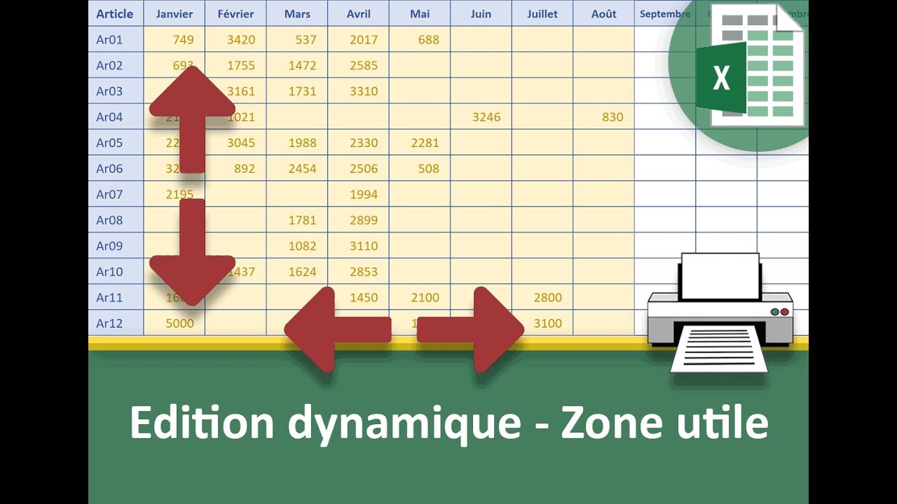 Impression dynamique ajustée à la zone utile