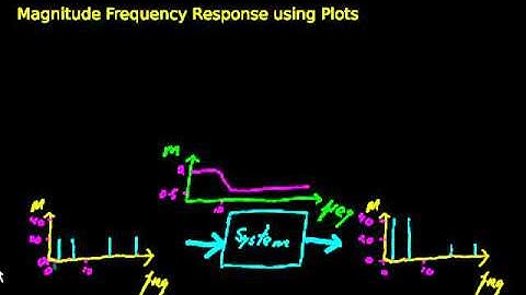 Frequency Magnitude Response Explained using Plots