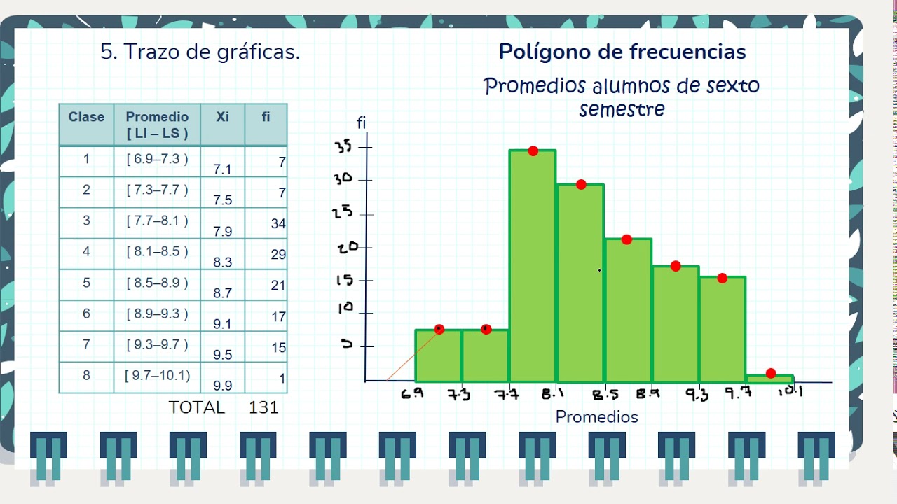 4 Gráficas Para Tablas De Frecuencia Con Datos Agrupados En Clases