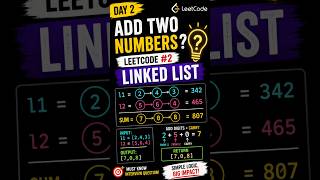 DSA Day 12🚀 | Add Two Numbers Explained in 30 Seconds | LeetCode #1