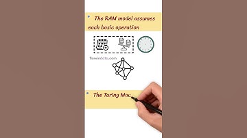 What is an Algorithmic Model? Explained for Beginners