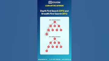 Depth First Search (DFS) and Breadth First Search (BFS) #dfs #bfs #ai #ml #webdev #html #coding #css