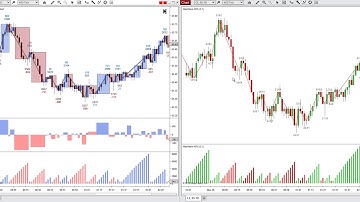 Weis Wave vs MBoxWave Wyckoff Trading System - NinjaTrader 8