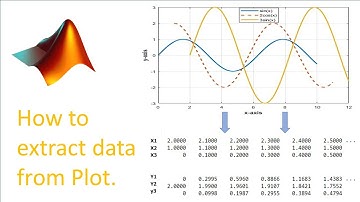 How to extract data points from a plot in Matlab. #matlab #matlabtutorials