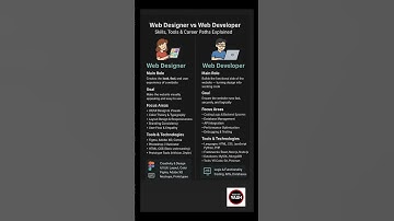 Web Designer vs Web Developer | Full Comparison Explained | Skills, Tools & Career Paths 🔥