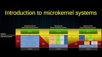 Microkernel OS history and introduction