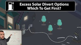 Excess Solar Divert Options - Which To Get First?