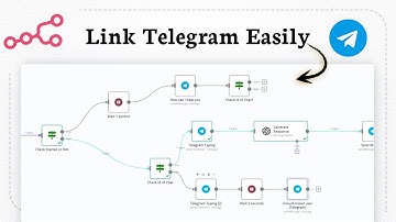 How to Connect Telegram to your N8N (chat integration)