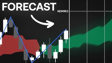 Deze nieuwe Ichimoku-indicator is bijna te goed...