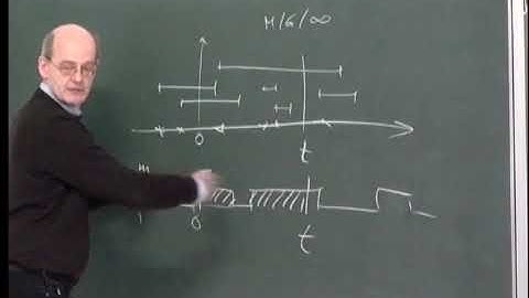 Prof. Ingemar Kaj | Fractional Poisson motion and network traffic models