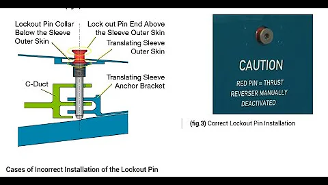 A320, Focus on the V2500 Thrust reverser deactivation, mistakes & errors, by haytham aly