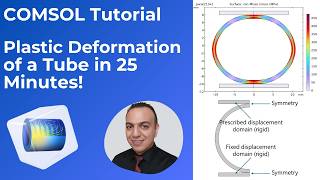COMSOL Plasticity Tutorial: Tube Compression with Rigid Jaws and Contact