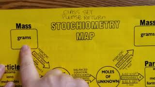 Stoichiometry map problems