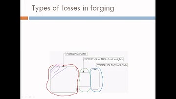 Estimating of Forging Cost Day 2 | ECC | 3351905 |  Kadi Sarva Vishwavidyalaya